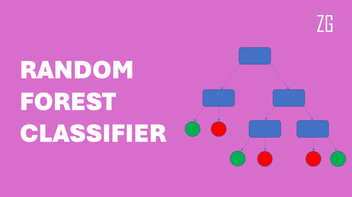 Random Forest Classifier