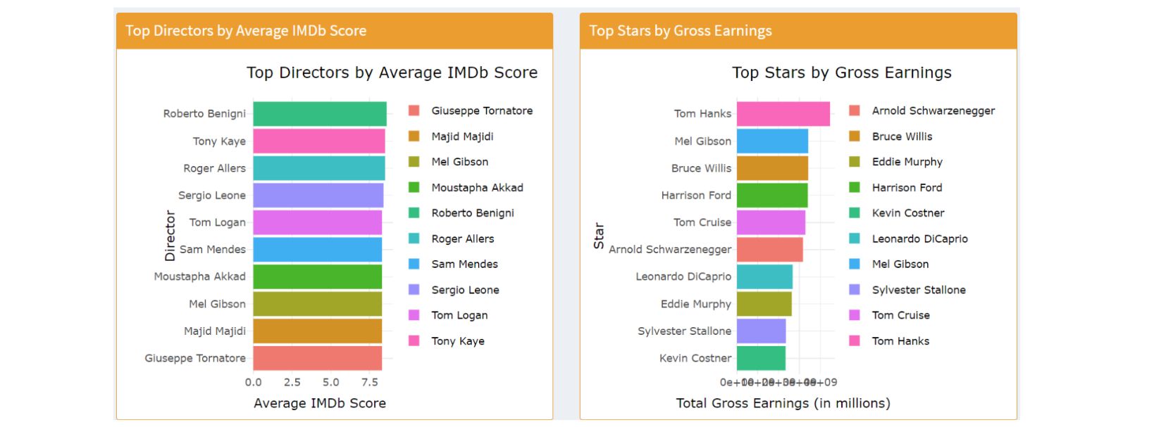 Understanding Movie Success Through Exploratory Data Analysis