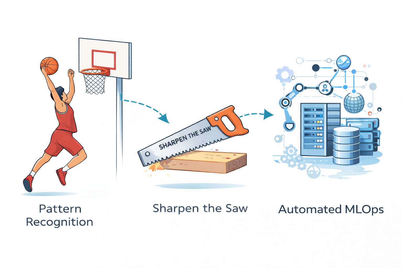Why MLOps Feels Like a Basketball Court at First (Until the Patterns Appear)